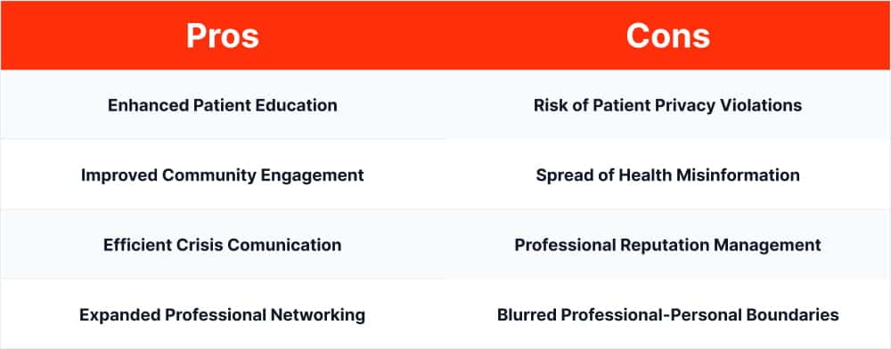 social media in healthcare pros and cons