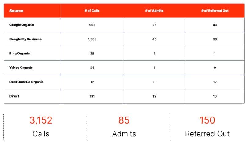 seo 2022 actual results