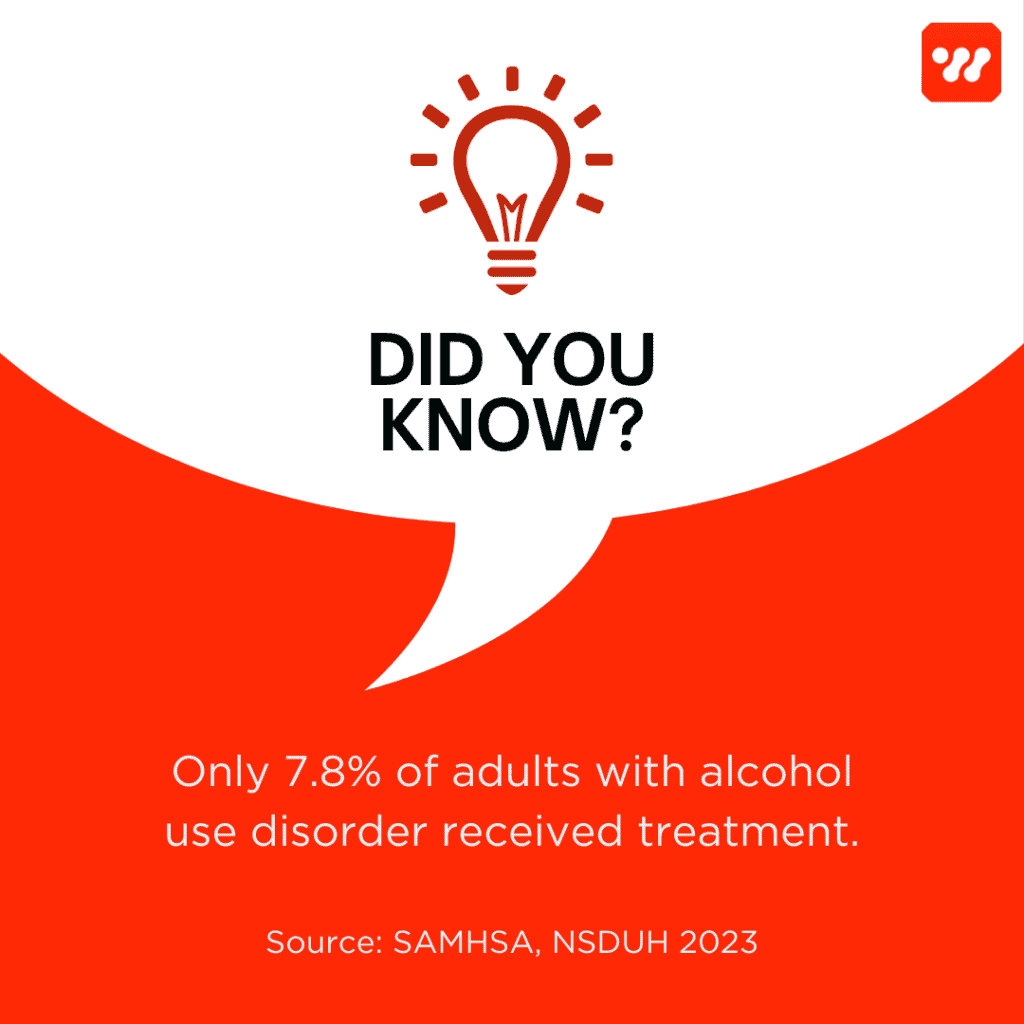 A Did You Know graphic about
Alcohol Rehab Statistics 
It reads: "Only 7.8% of adults with alcohol use disorder received treatment. Source: SAMHSA, NSDUH 2023"