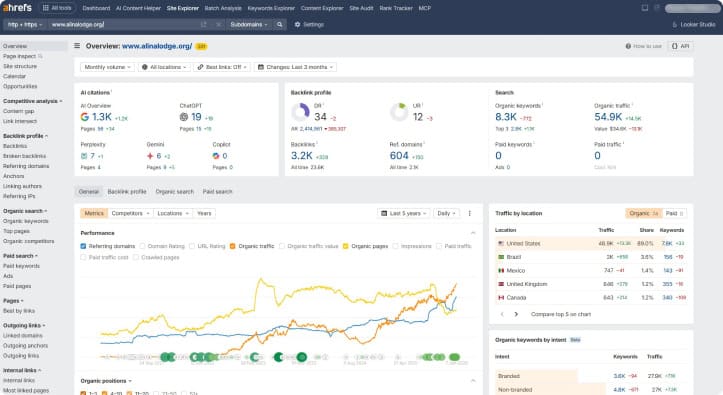 ahrefs example