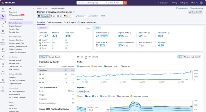 semrush example