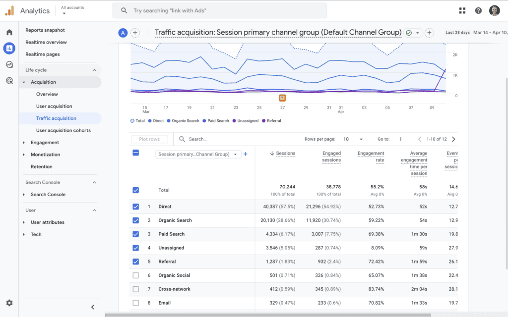 google analytics example