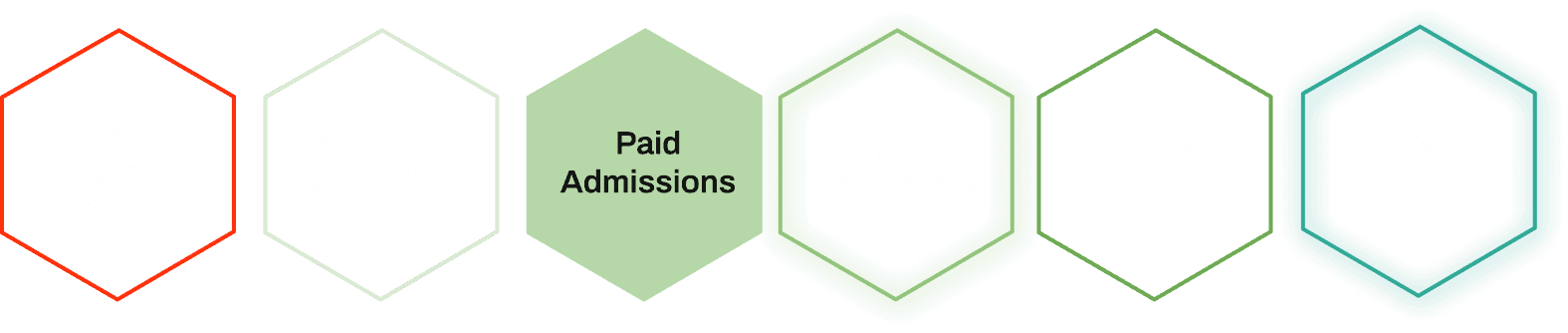 Webserv Performance Solutions - Complete Admissions Lifecycle