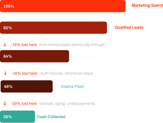 billing and revenue cycle management
